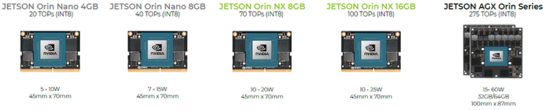 Seeed Studio Modules Jetson Orin™ nouvelle génération Nvidia®